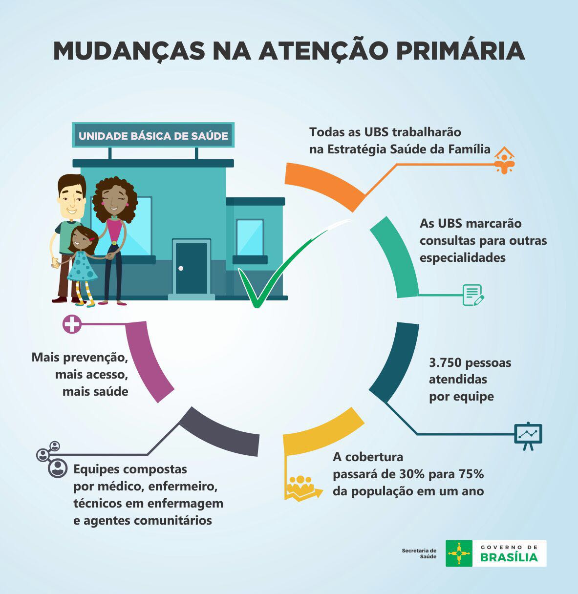 Plano De Saúde Tire Todas As Suas Dúvidas Sobre O Assunto 9875